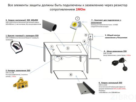 Аксессуары ESD 