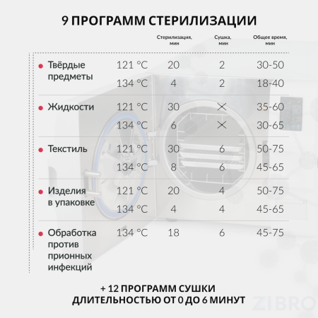 Стерилизатор паровой Армед DGT-18B Объём 18 литров 