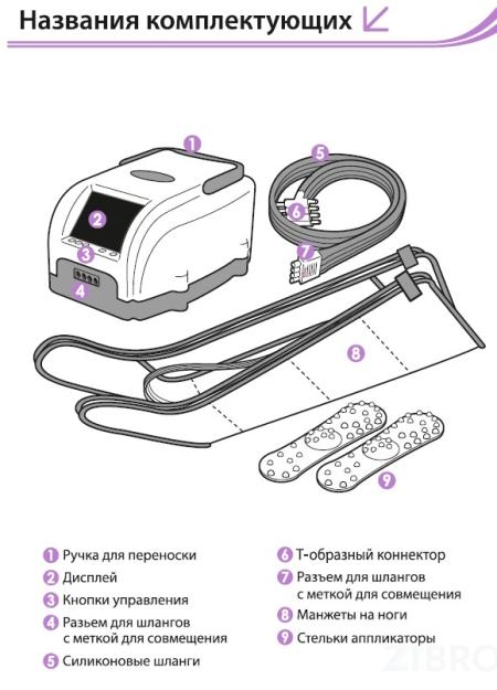 Аппарат для прессотерапии (лимфодренажа) LYMPHANORM RELAX РАЗМЕР XL 