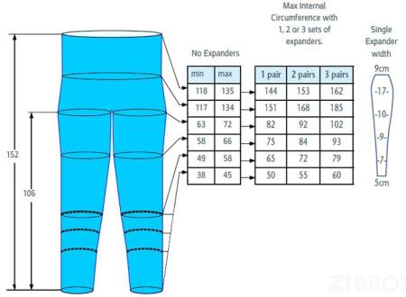 Опция для аппаратов серии Lympha Press — лимфодренажный комбинезон Lympha Pants 